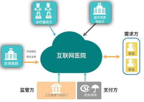 互聯網醫療打通就醫“最后一公里”，漢醫健康引領服務新篇章